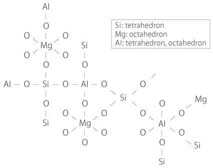 Empirical Formula